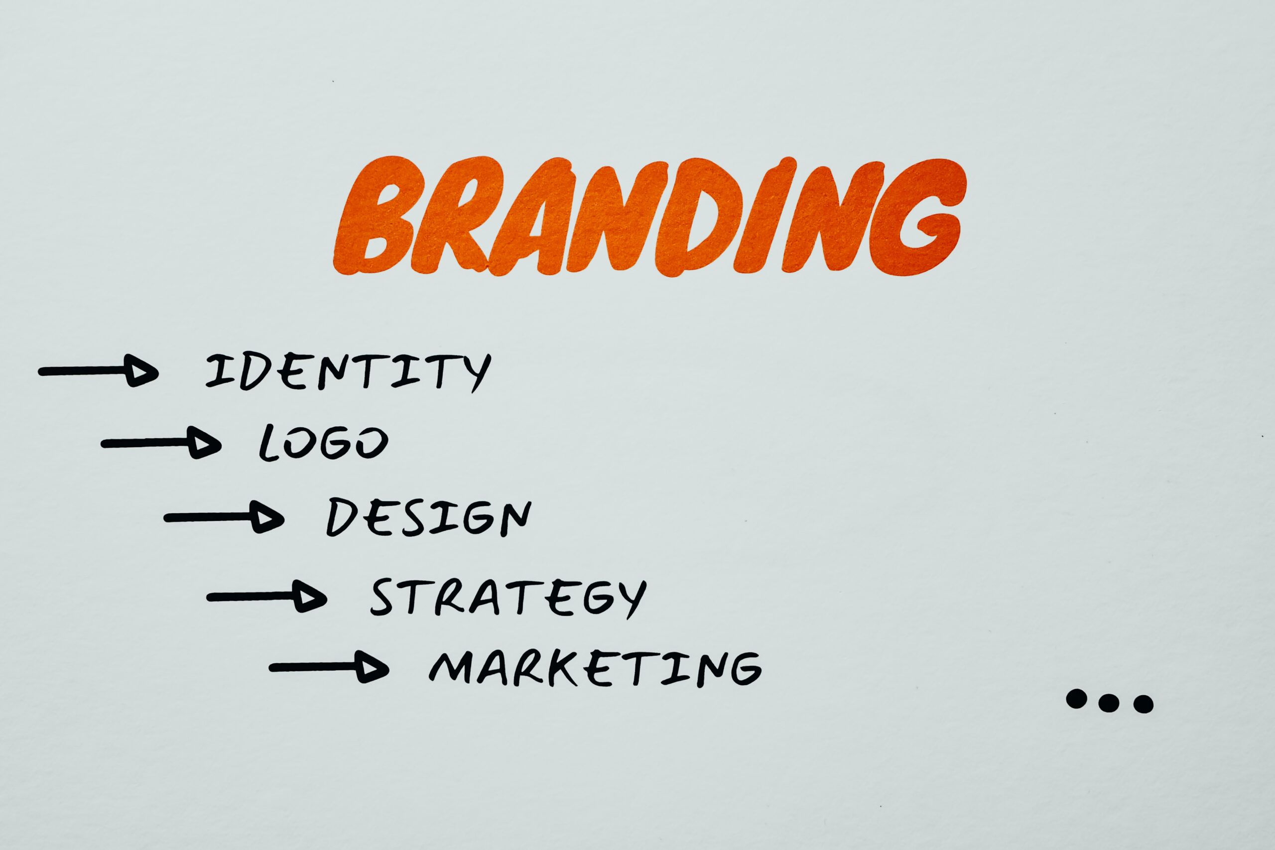 Picture showing personal branding